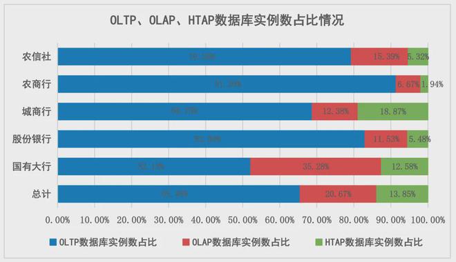 金融业数据库创新发展研究尊龙凯时ag旗舰厅网站观点(图2)