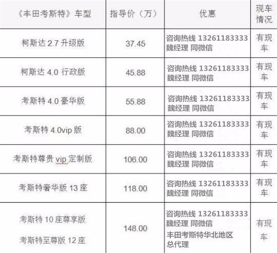 店考斯特中国各地经销商查询电话尊龙AG网站北京丰田考斯特4S(图8)